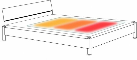 Warmtedeken met 3 warmtezones